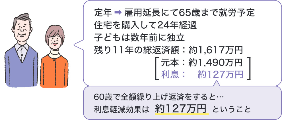 定年後は雇用延長にて65歳まで就労予定で、住宅を購入して24年経過しており、子どもは数年前に独立。残り11年の総返済額:約1,617万円(元本:約1,490万円、利息:約127万円)。60歳で全額繰り上げ返済をすると……利息軽減効果は約127万円ということ。