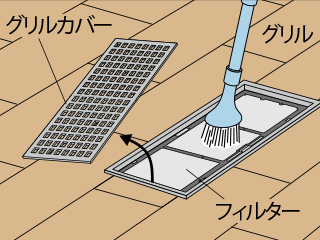 床付吹出・吸込グリルの場合