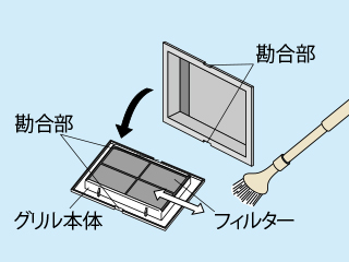 壁付吸込グリルの場合