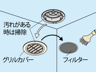 天井付吸込グリルの場合