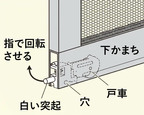 差し込みタイプC