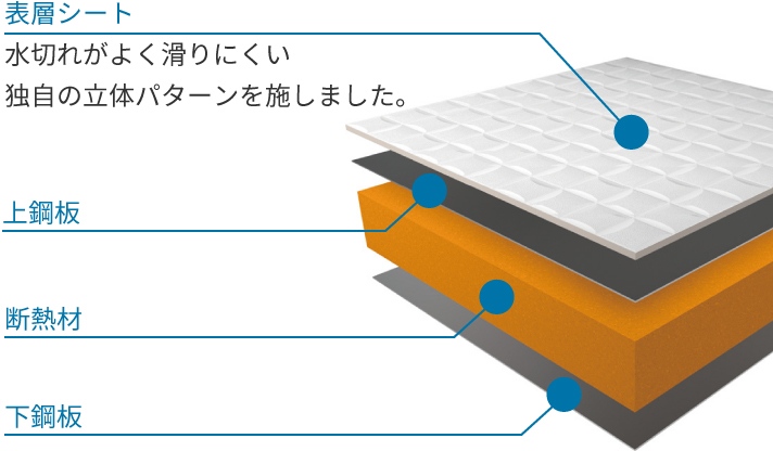 表層シート 上鋼板 断熱材 下鋼板