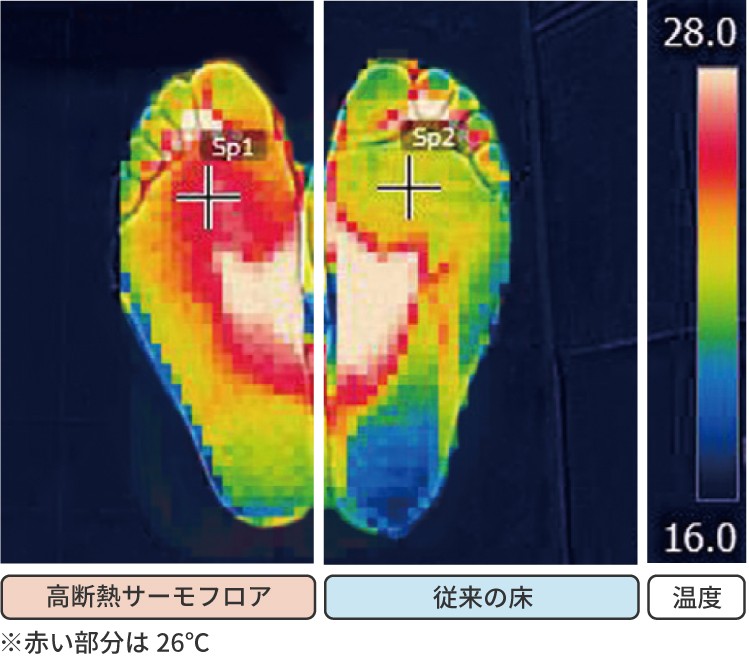 足裏温度