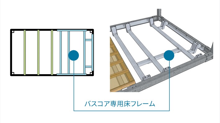 バスコア専用床フレーム