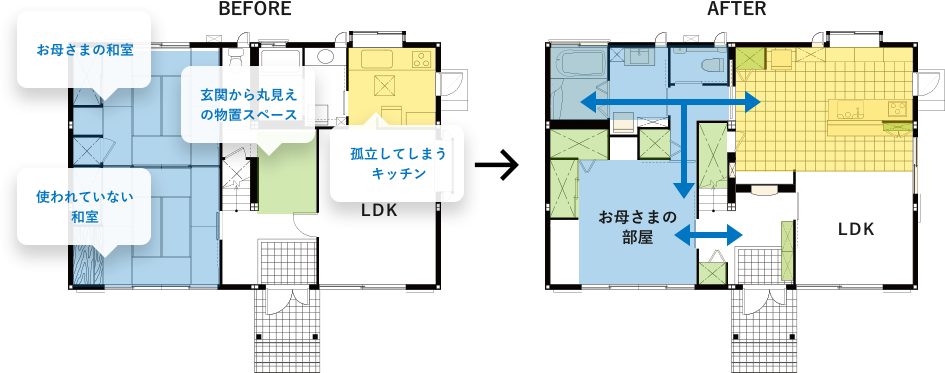 リフォーム前後の間取りの変化