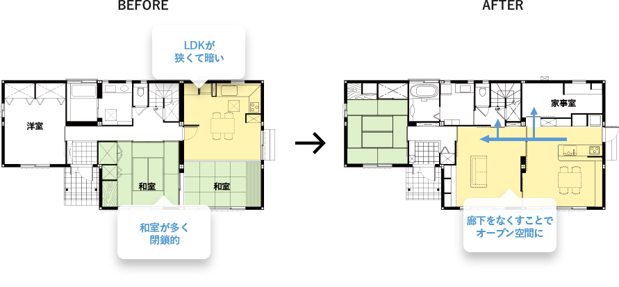 リフォーム前後の間取りの変化