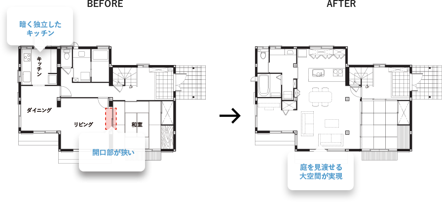 リフォーム前後の間取りの変化