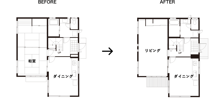 リフォーム前後の間取りの変化